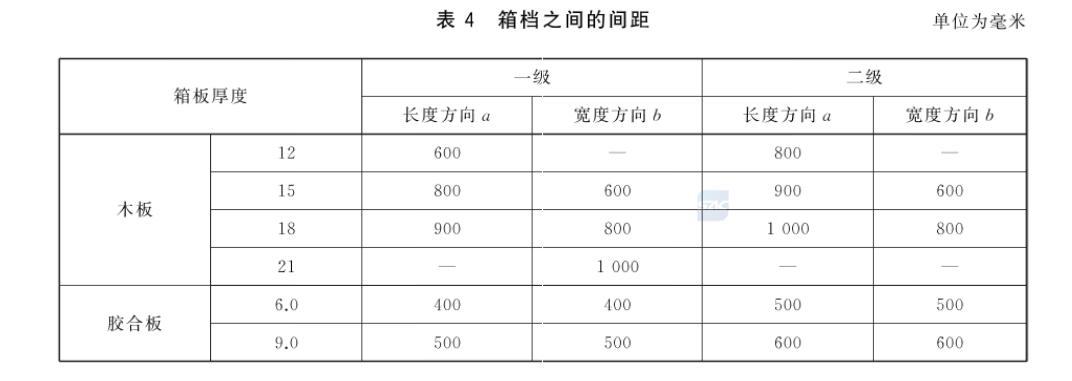 表4箱档之间的间距.jpg