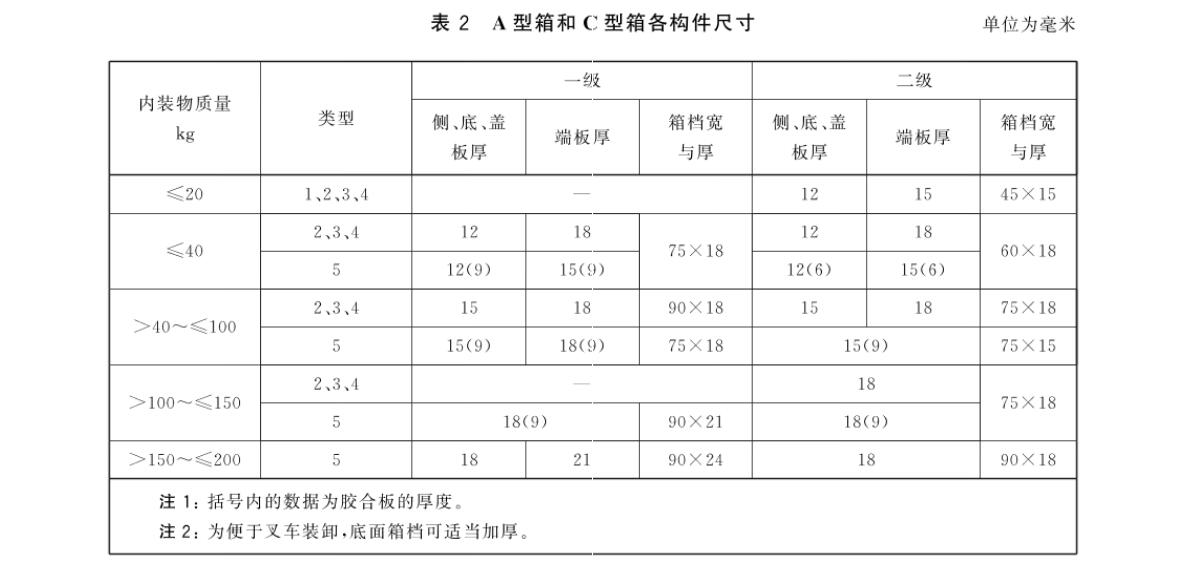 A型箱和C型箱各构件尺寸按表2.jpg