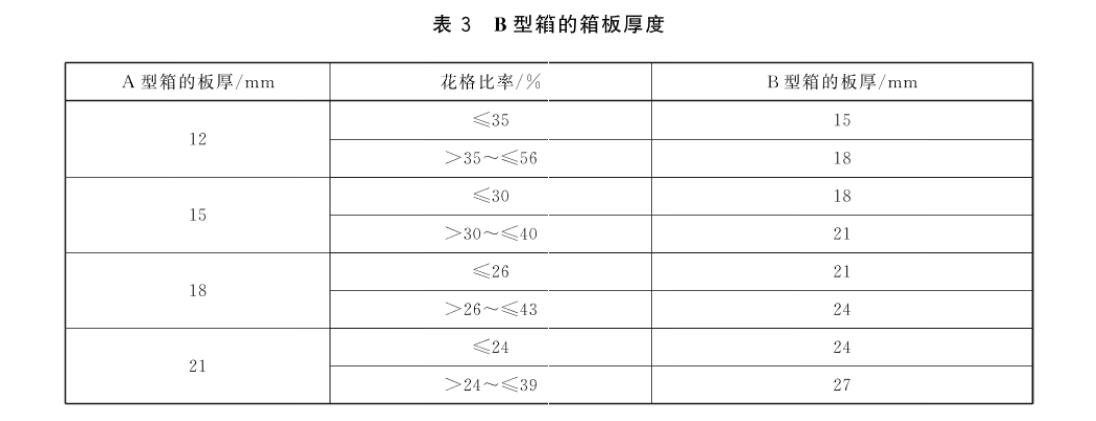 表3B型箱的箱板厚度.jpg